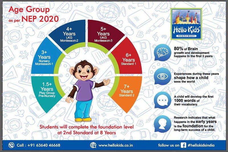 Hello Kids Campus